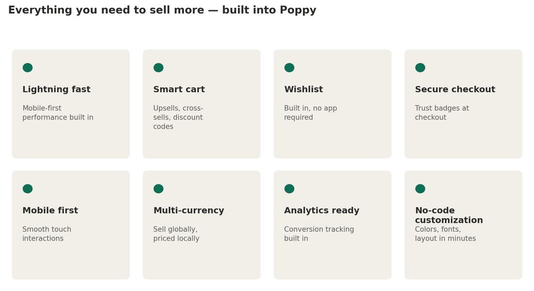 Feature highlights of the Poppy Shopify theme for food and beverage brands