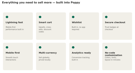 Feature highlights of the Poppy Shopify theme for food and beverage brands