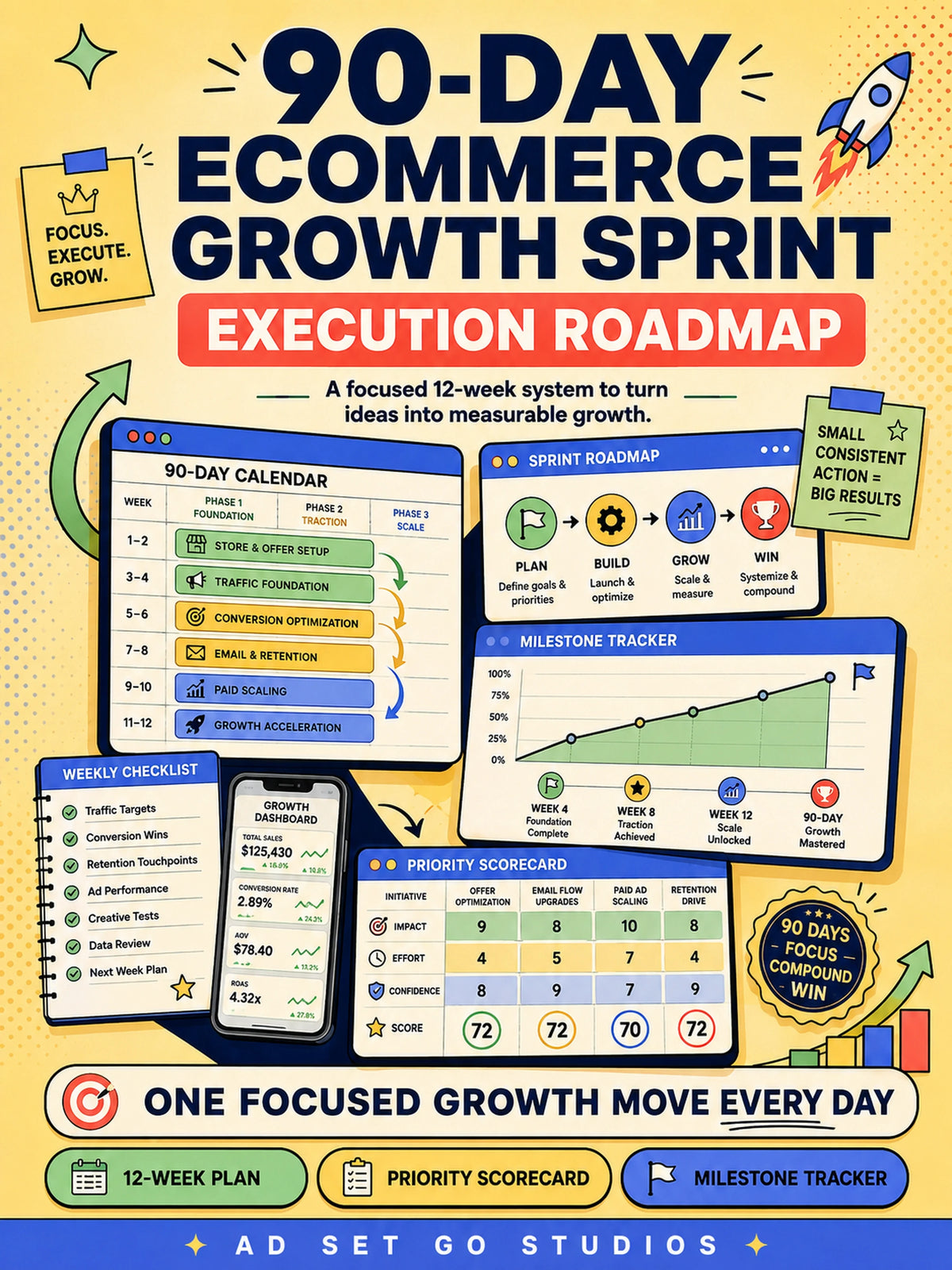 90-Day Ecommerce Growth Sprint with 12-week roadmap, weekly checklist, priority scorecard and milestone tracker